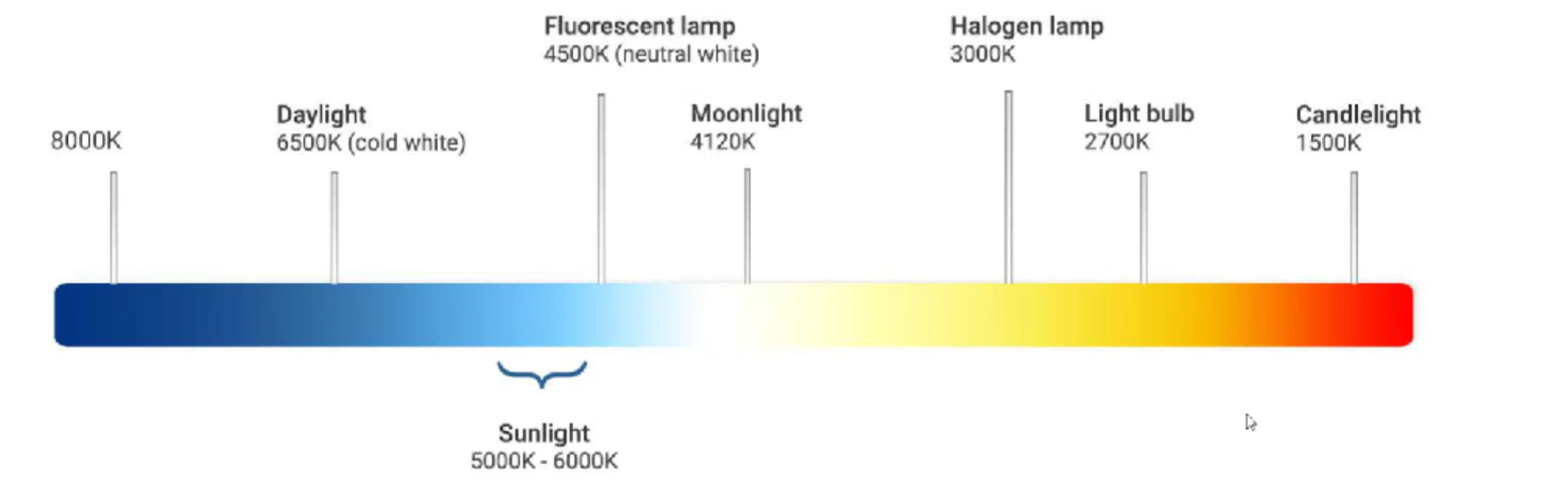 How Visualization Light Lighting Tutorial Week1 : Introduction to Lighting in Visual Effect ...